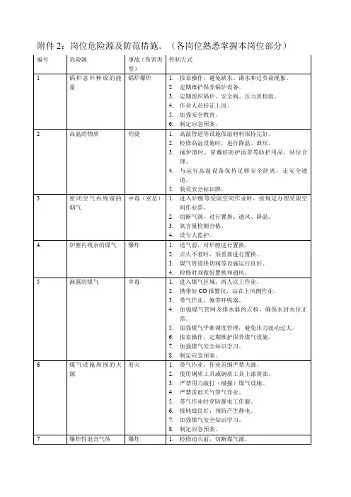岗位危险源及防范措施