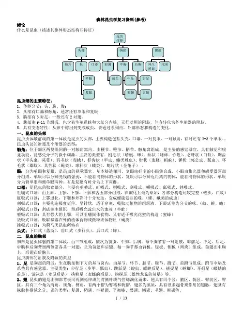 森林昆虫学复习资料(参考1)