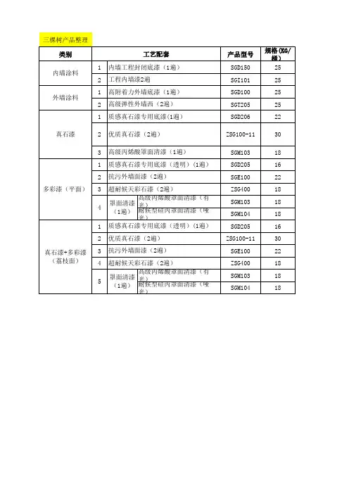 三棵树涂料整理