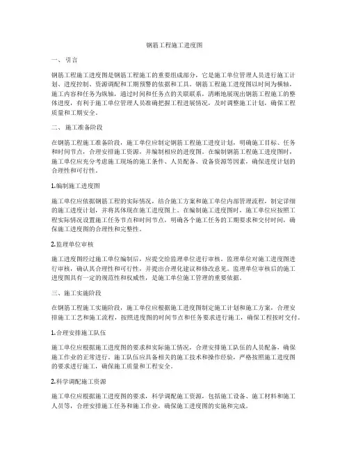 钢筋工程施工进度图