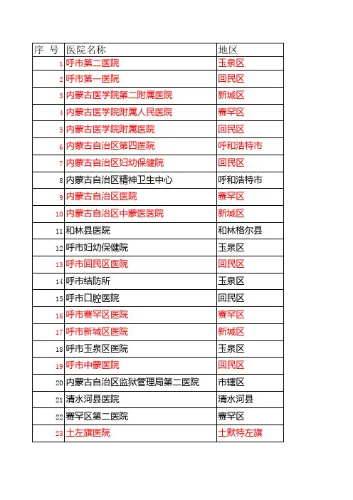 内蒙医院