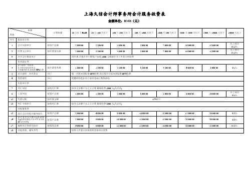 上海久信会计师事务所会计服务收费表-标准