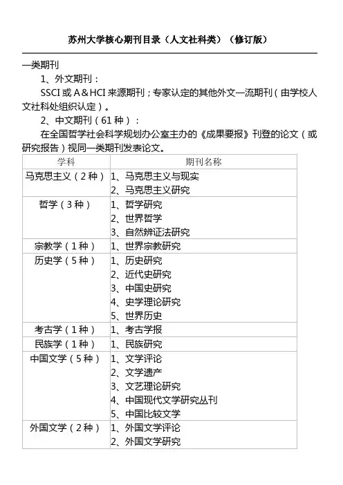 苏州大学核心期刊目录(人文社科类)(修订版)