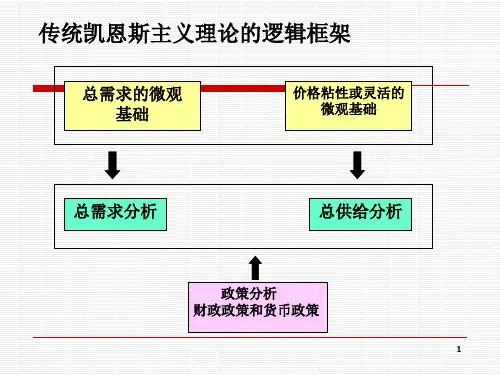 传统凯恩斯主义波动理论总需求