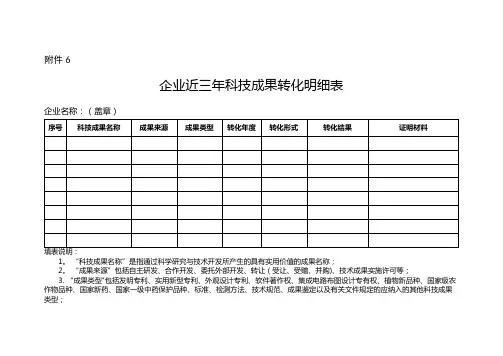 企业近三年科技成果转化明细表.doc