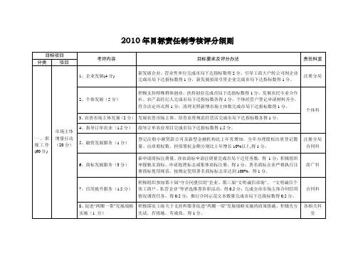 2010年目标责任制考核评分细则