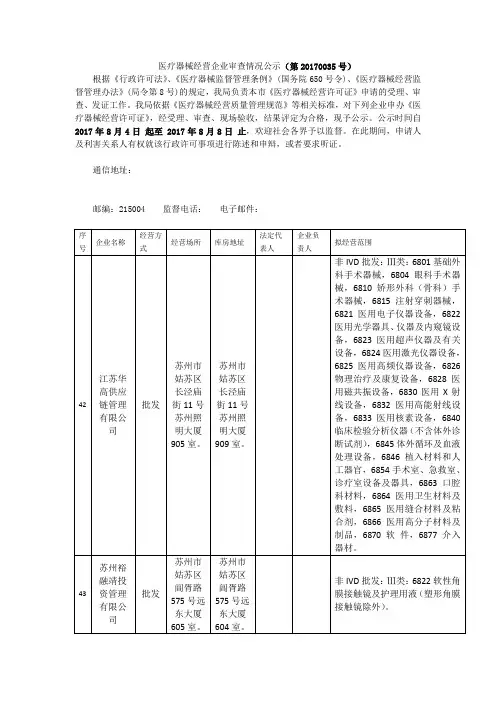 医疗器械经营企业审查情况公示第20170035号 .doc