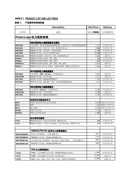施耐德PM表价格
