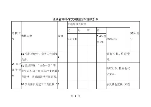 江西省中小学文明校园评价细则