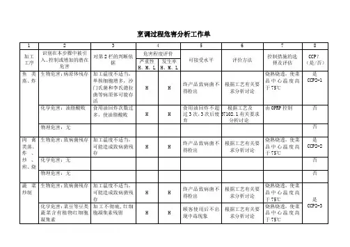 食物烹调过程危害分析工作单