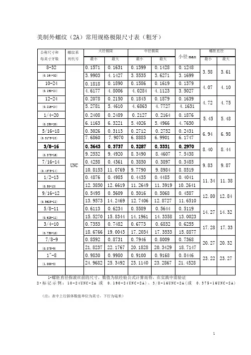 美规螺丝规格表