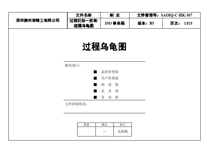 IATF过程识别一览过程乌龟图