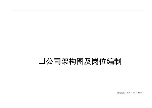 公司组织架构与岗位编制