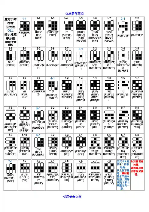 [实用参考]CFOP完整版公式大全