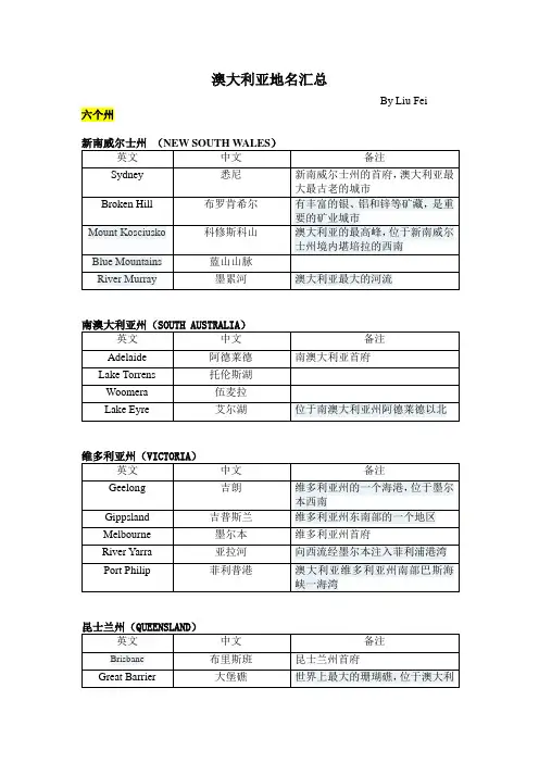 澳大利亚地名汇总