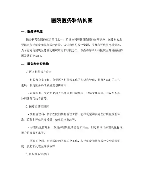 医院医务科结构图
