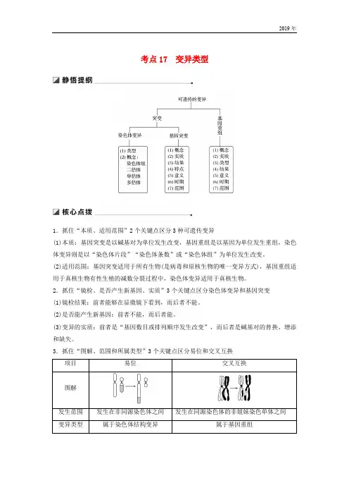 2019版高考生物二轮复习 专题六 变异、育种和进化 考点17 变异类型学案