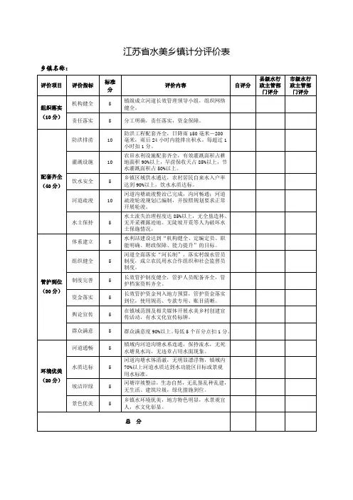 江苏水美乡镇计分评价表