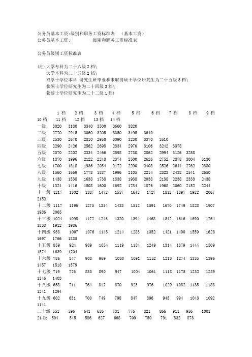 公务员基本工资级别和职务工资标准表 (基本工资)