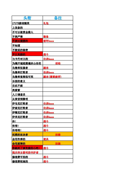 盾娘全头衔说明注(14年2月S2EP3版 获悉数486