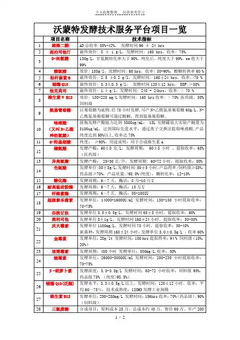 沃蒙特发酵技术服务平台项目一览
