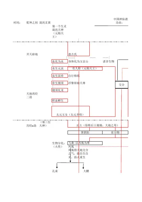 中国神仙谱系