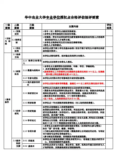 专业学位类学位点合格评价抽评要素