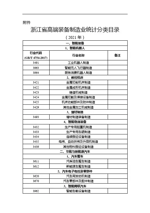 浙江省高端装备制造业统计分类目录(2021年)