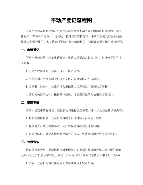 不动产登记流程图