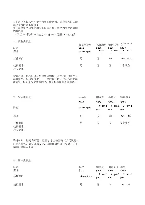 游戏《模拟人生》(SIM)各职业要求