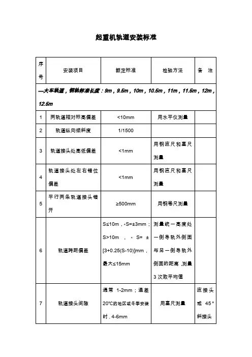 起重机轨道安装中国标准
