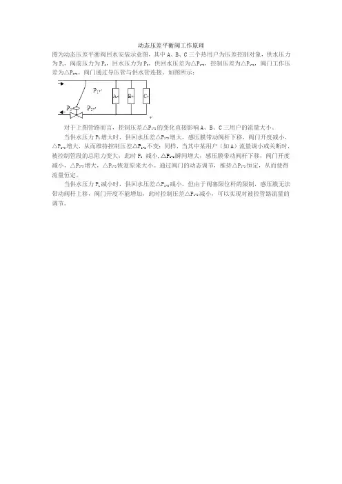 动态压差平衡阀工作原理