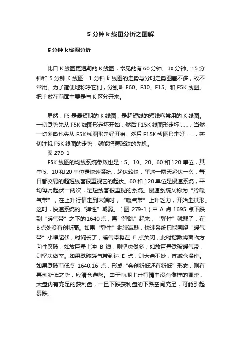 5分钟k线图分析之图解