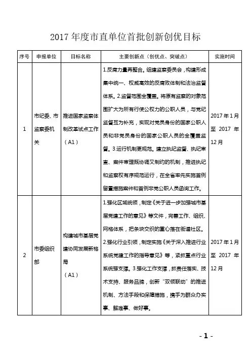 2017直单位首批创新创优目标