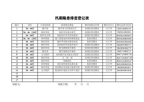 防汛隐患排查登记表