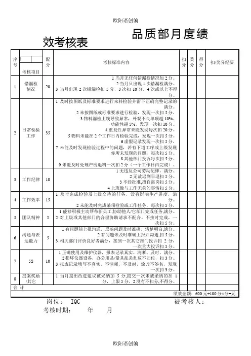 品质部人员绩效考核表之欧阳语创编