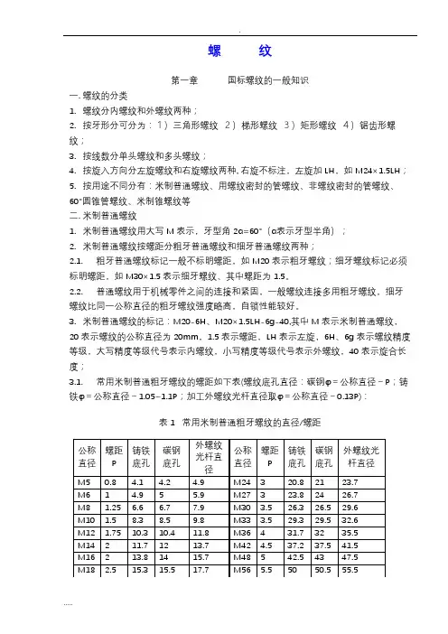 各种螺纹尺寸与结构大全