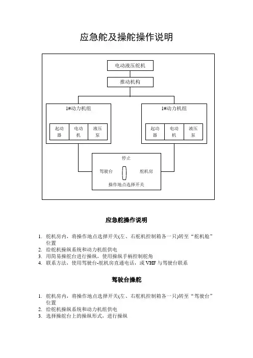 应急舵操作说明