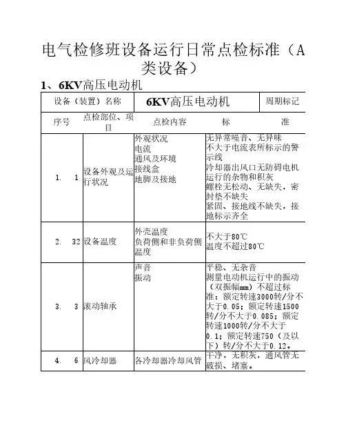 电气检修班设备运行日常点检标准(A类设备)