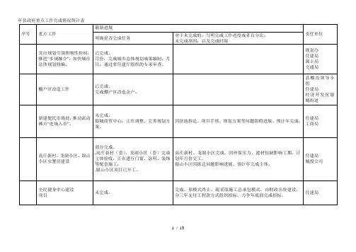 年县政府重点工作完成情况统计表
