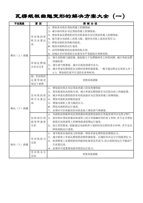 纸板曲翘变形的解决方案