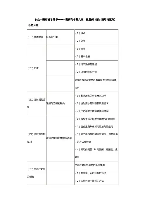 执业中药师辅导精华——中药药剂学第八章注射剂附：眼用溶液剂