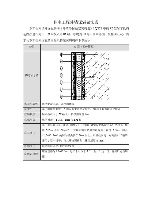 住宅工程外墙保温做法表