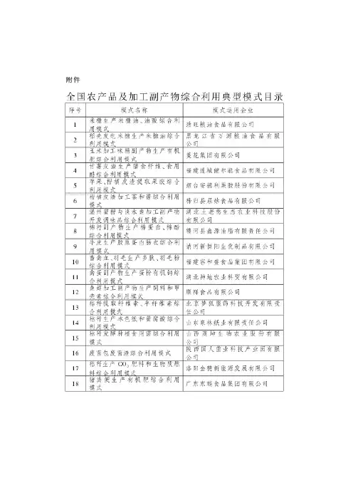 米糠生产米糠油油酸综合利用模式