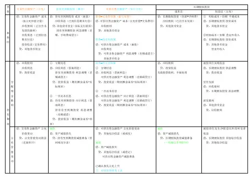 四大金融资产