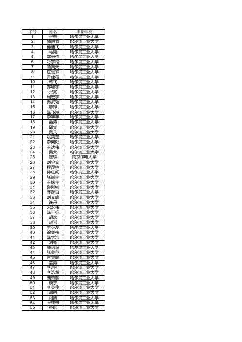 哈尔滨工业大学2014年推免硕士研究生硕博连读名单