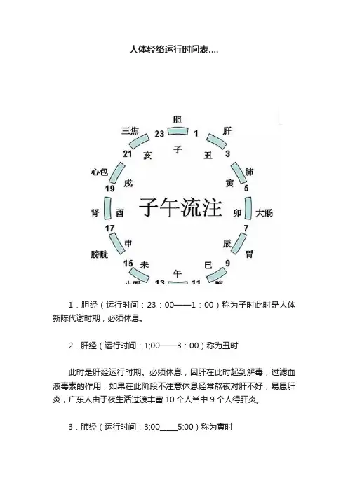 人体经络运行时间表....