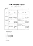 历史:7.19《建国以来的重大科技成就》教案(人教新课标必须三)