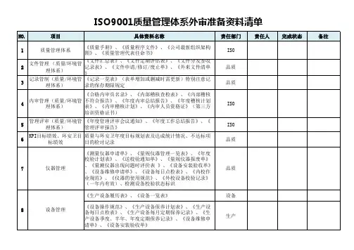 ISO9001外审需准备资料清单