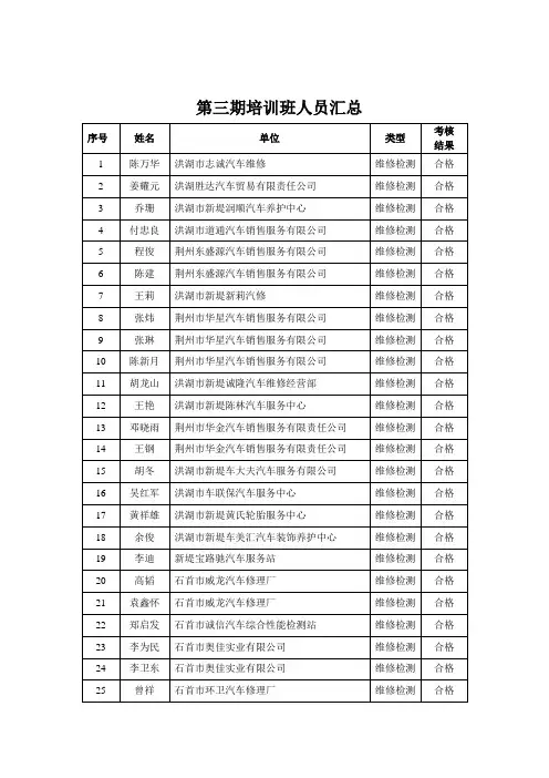 第三期培训班人员汇总